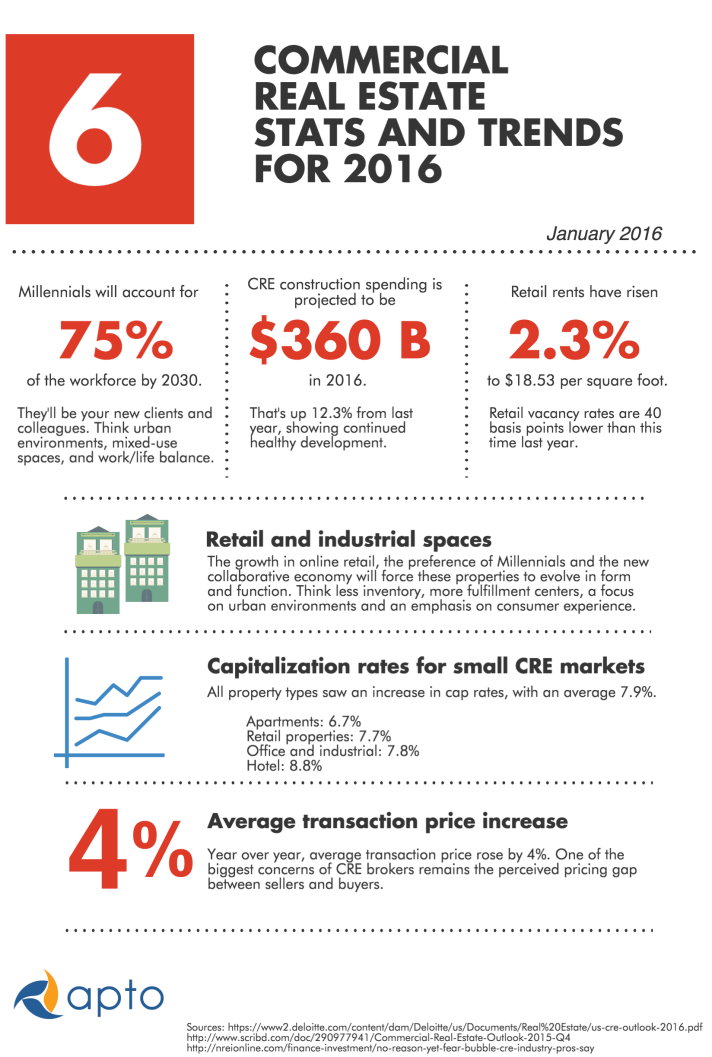 2016_cre_stats_and_trends__1_